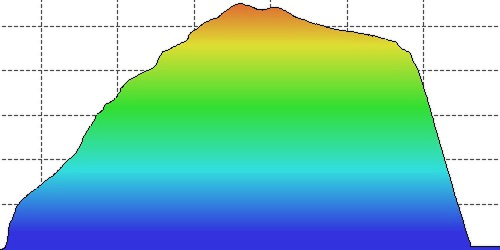 Agisoft Metashape capability