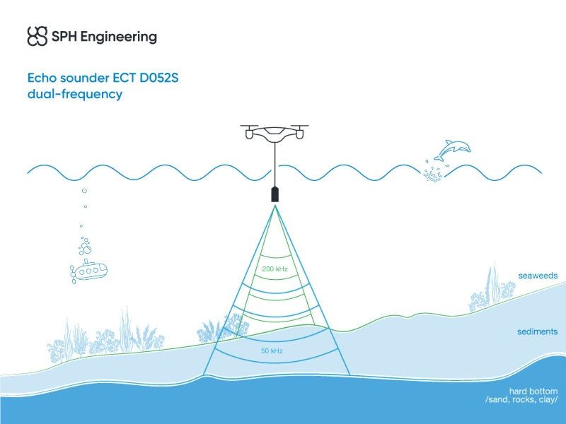 EchoLogger ECT D052S dual-frequency bathymetry working principle