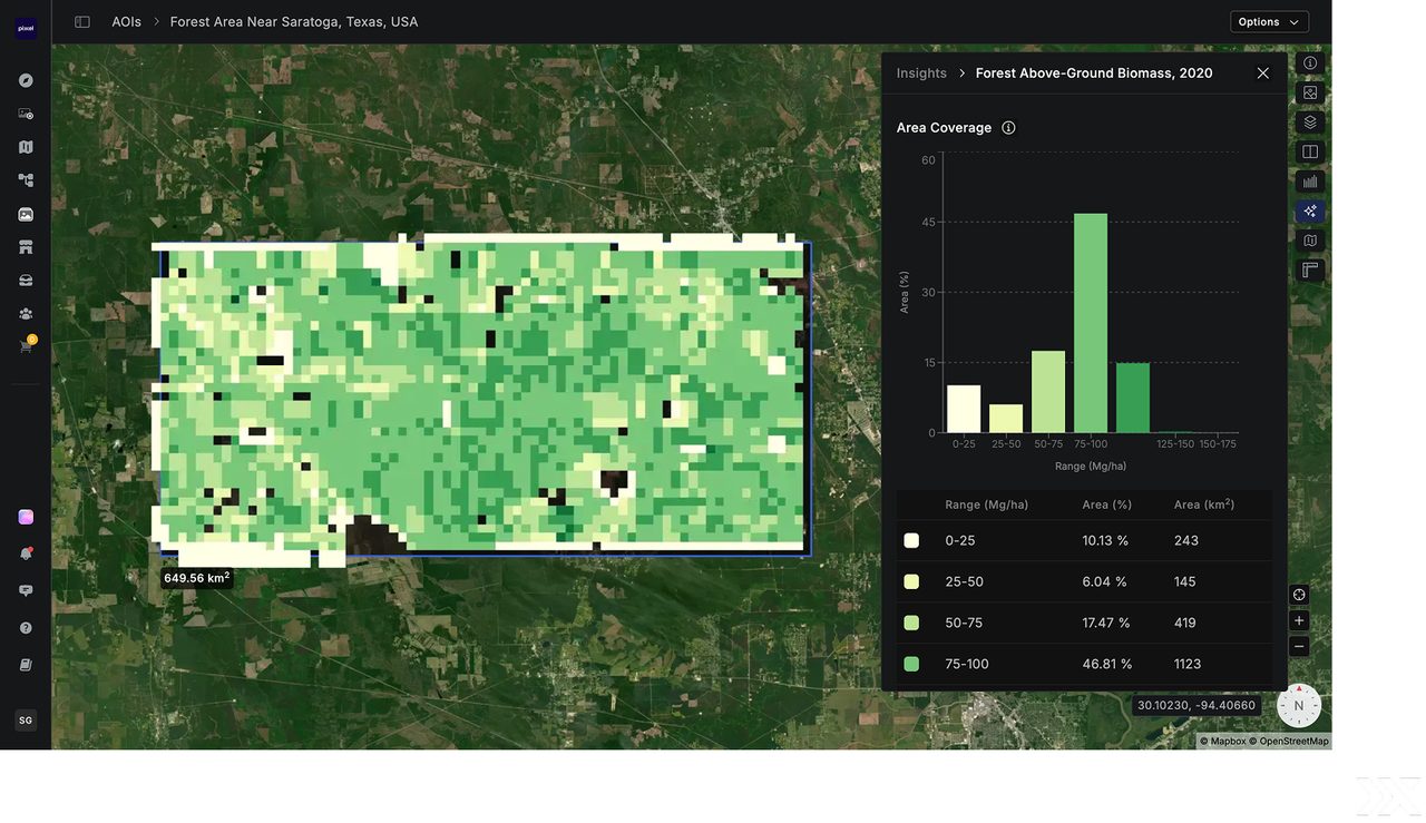 Above-ground biomass estimation