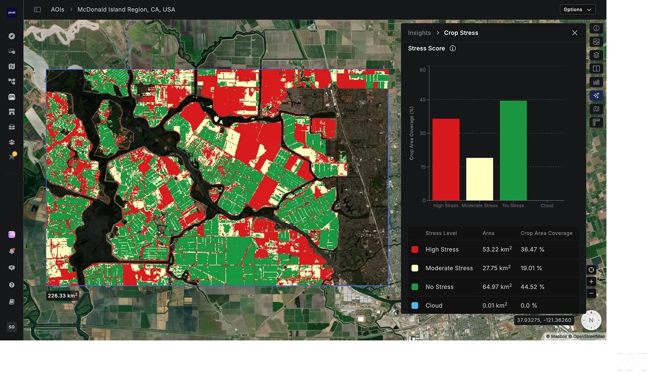 Crop stress