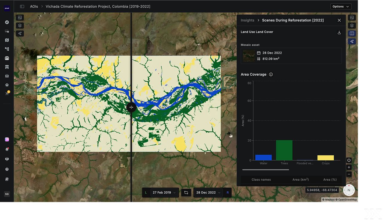 Deforestation & afforestation monitoring