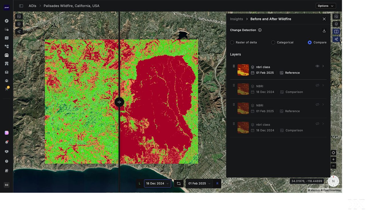 Forest fire impact analysis