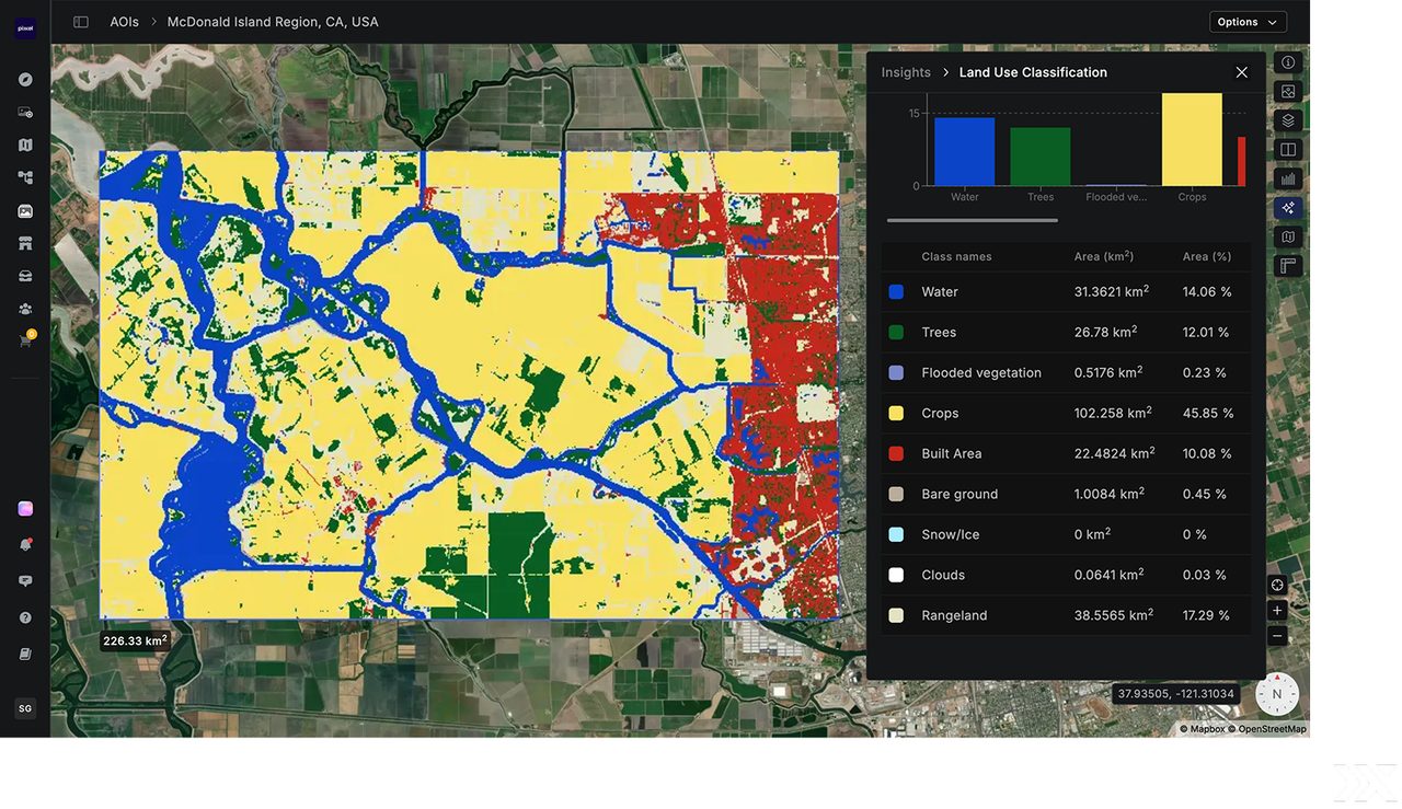 Land use & land cover