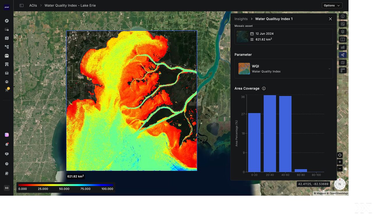 Water quality index