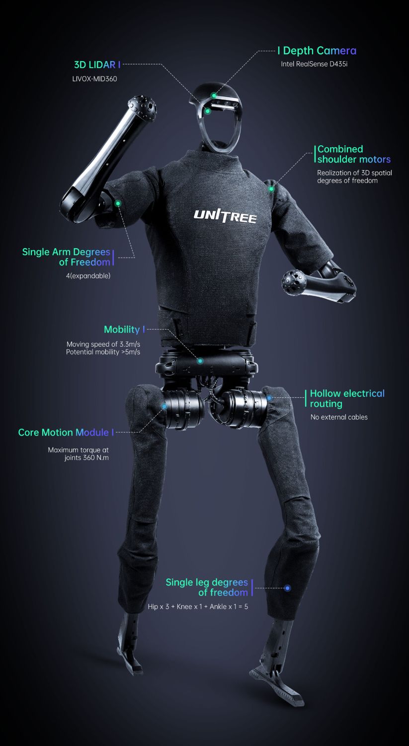 Unitree M107 joint motor