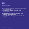 Database Recovery Validation included Database Recovery Validation
