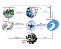 seamless-integration