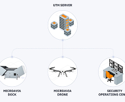 Secure, Centralized Data Ecosystem